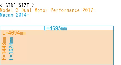 #Model 3 Dual Motor Performance 2017- + Macan 2014-